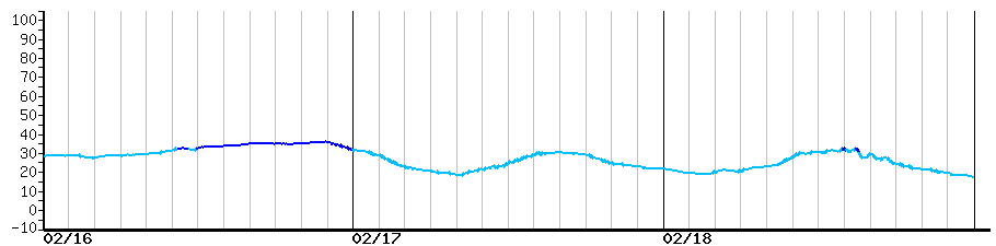 image graph