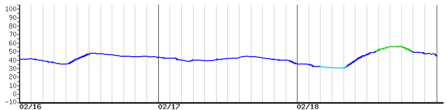 image graph