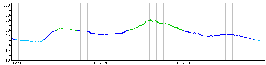 image graph