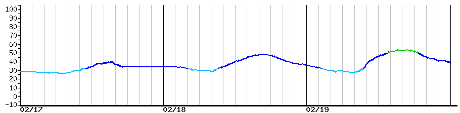 image graph