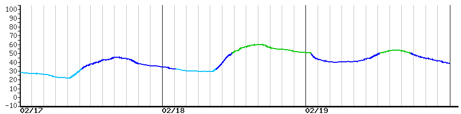 image graph