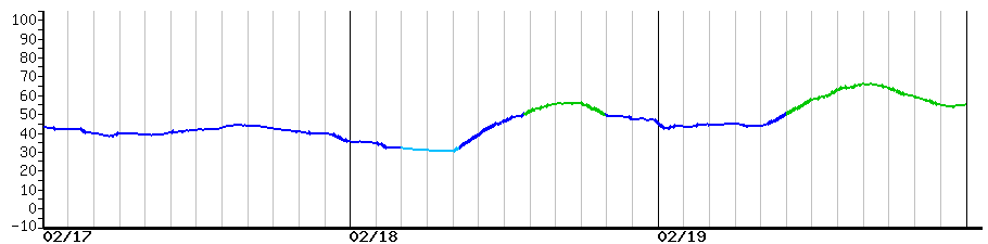 image graph