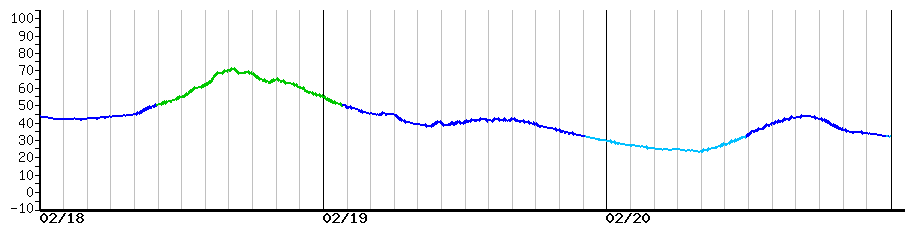 image graph