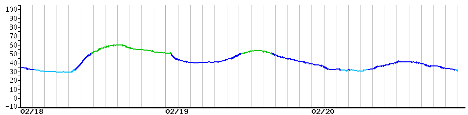 image graph