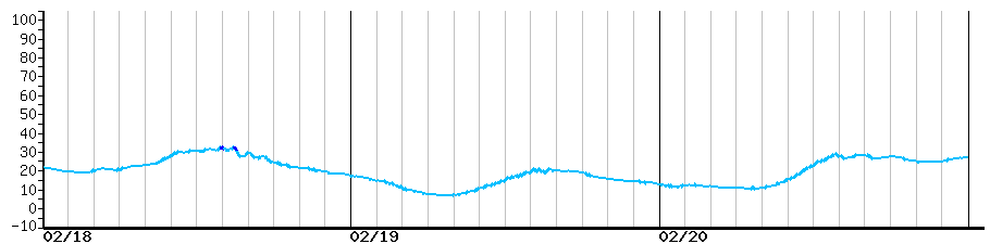 image graph