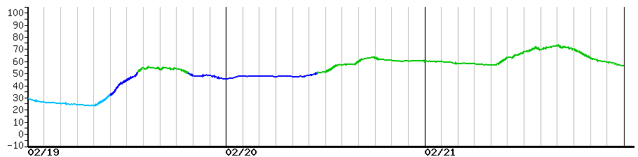 image graph