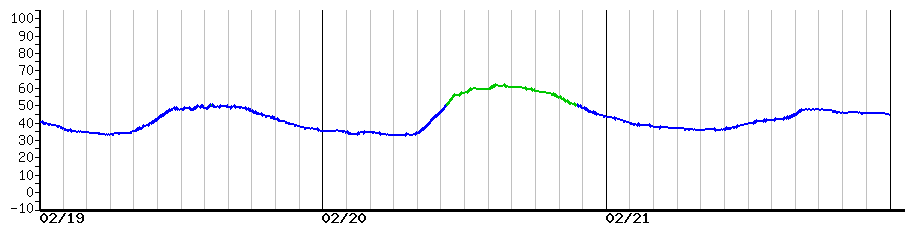 image graph