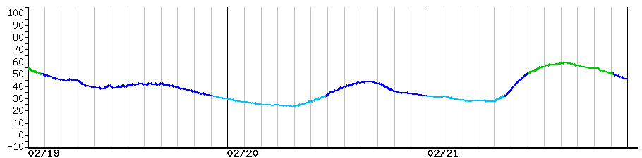 image graph