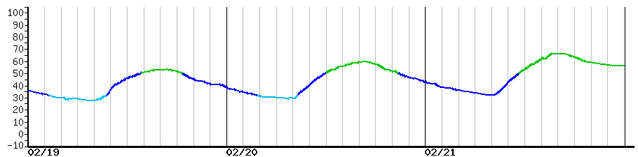 image graph