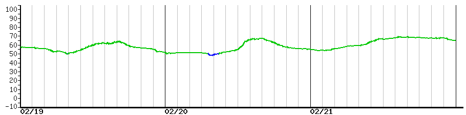 image graph