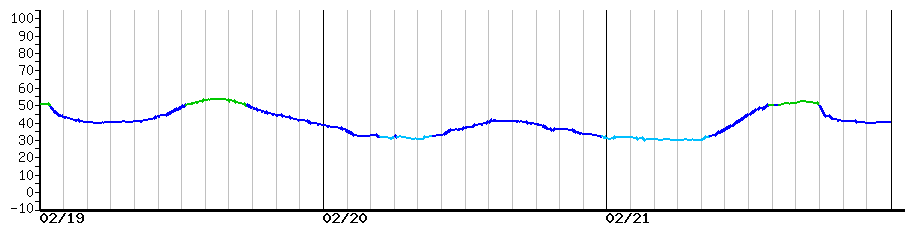 image graph