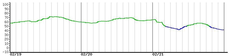 image graph