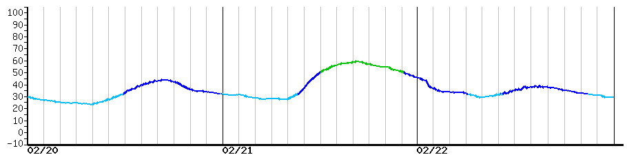 image graph