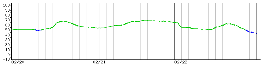 image graph