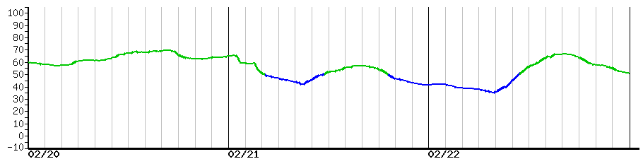 image graph