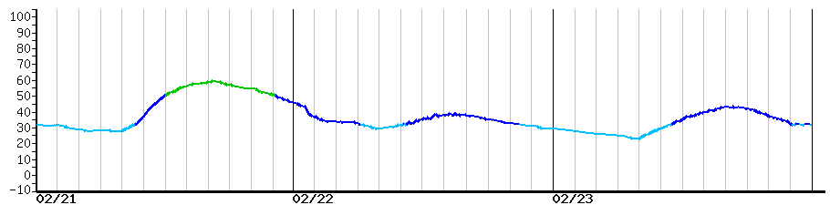 image graph