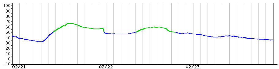 image graph