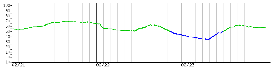image graph