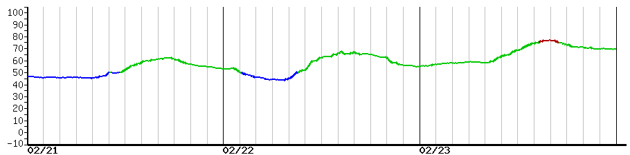 image graph