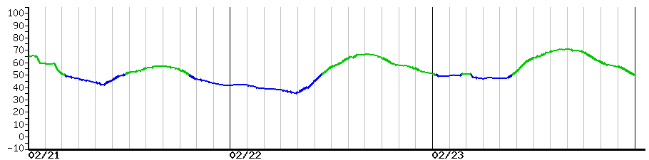 image graph