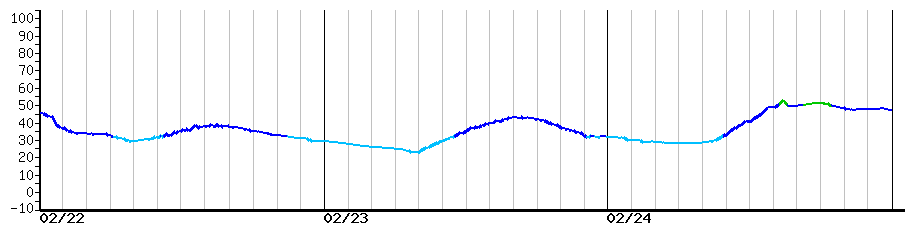 image graph