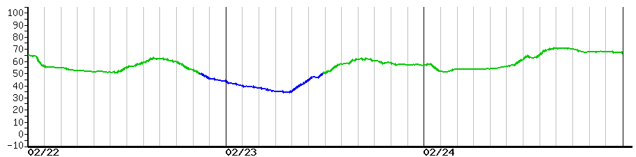 image graph