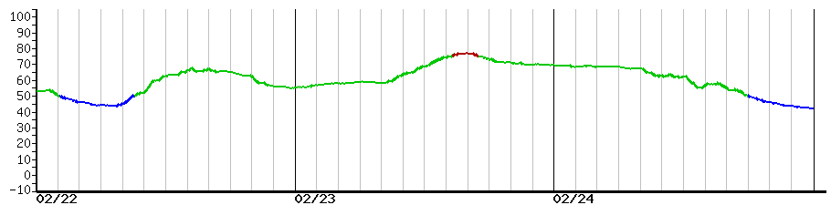 image graph