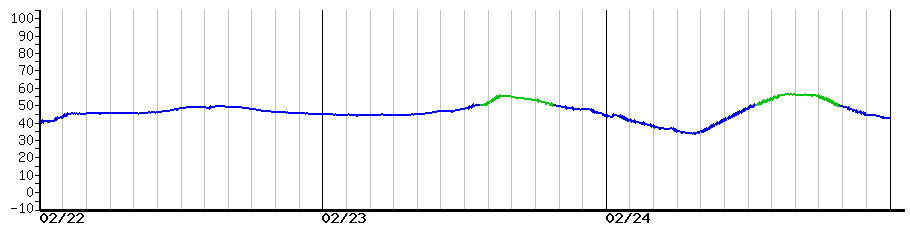 image graph