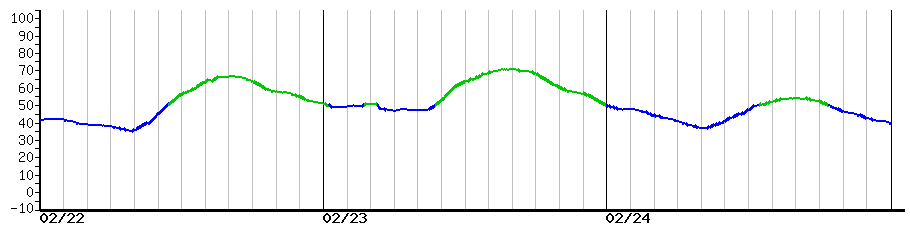 image graph