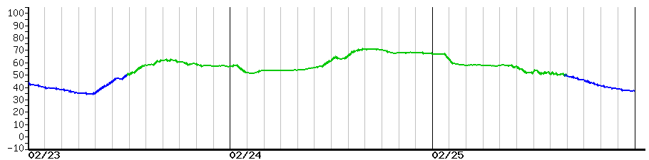 image graph