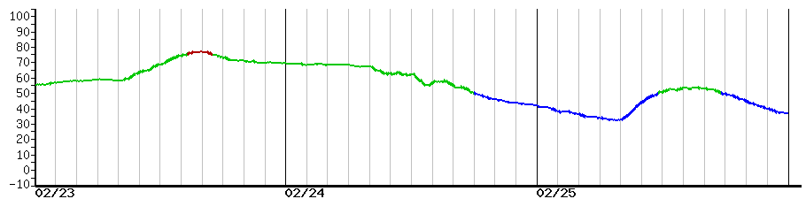 image graph