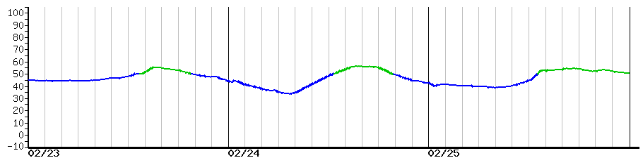 image graph