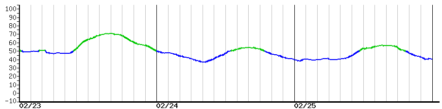 image graph