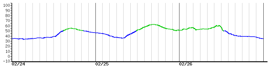 image graph