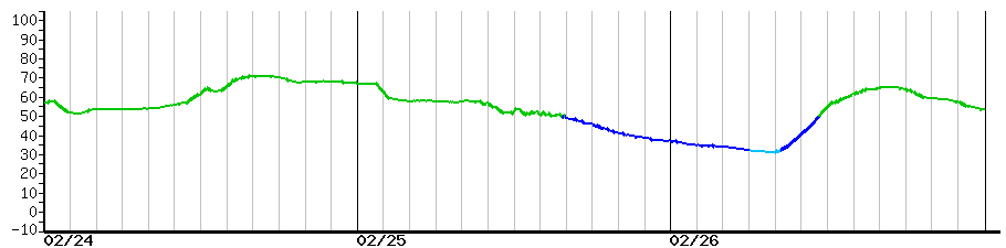image graph