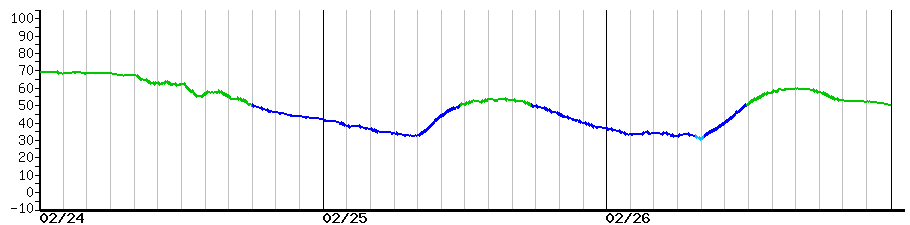 image graph