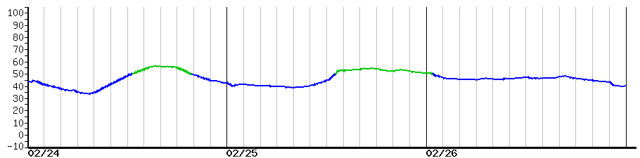 image graph