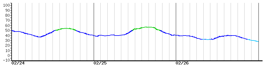 image graph