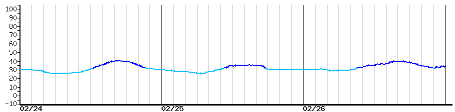 image graph