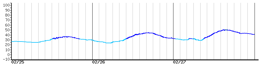 image graph