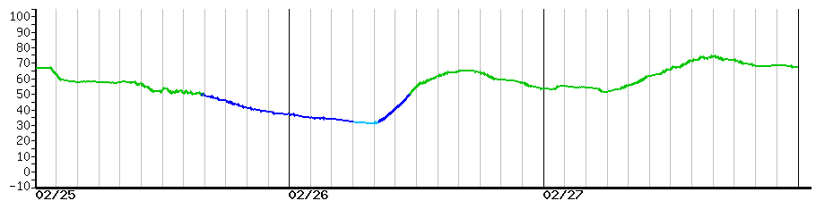 image graph