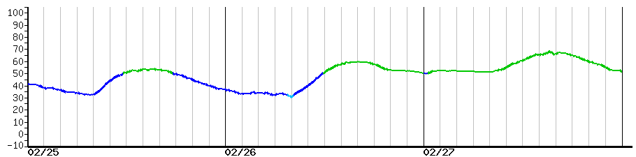image graph