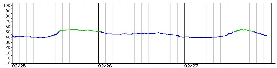 image graph