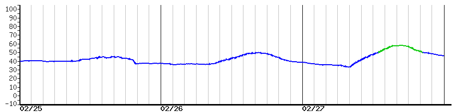 image graph