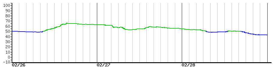 image graph
