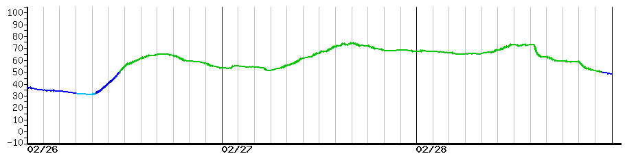 image graph