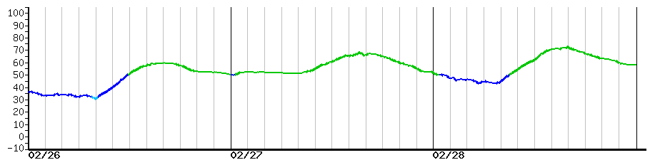 image graph