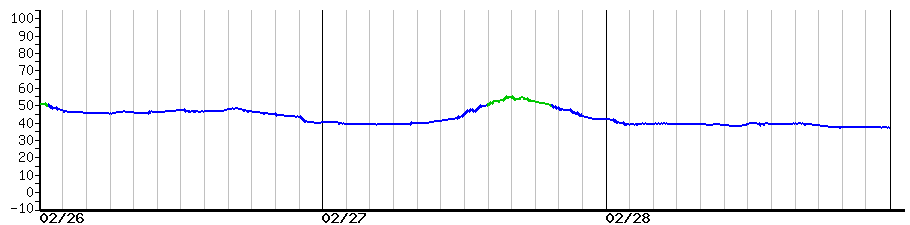 image graph