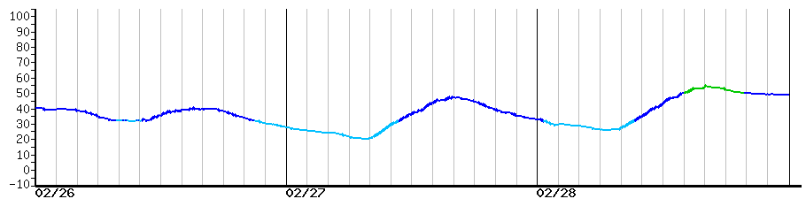 image graph