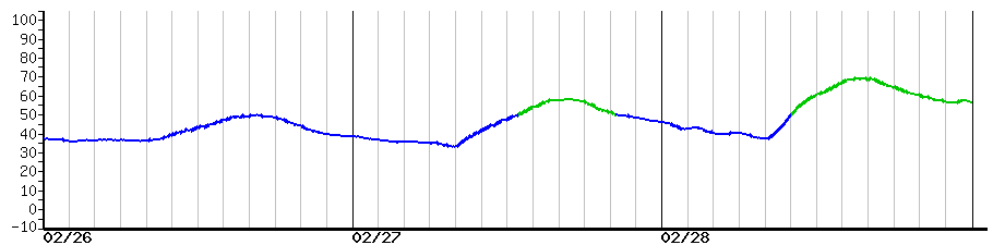 image graph